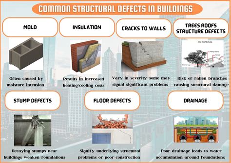 structural-building-defect-lawsuit-engineering-firm-Structural-Building